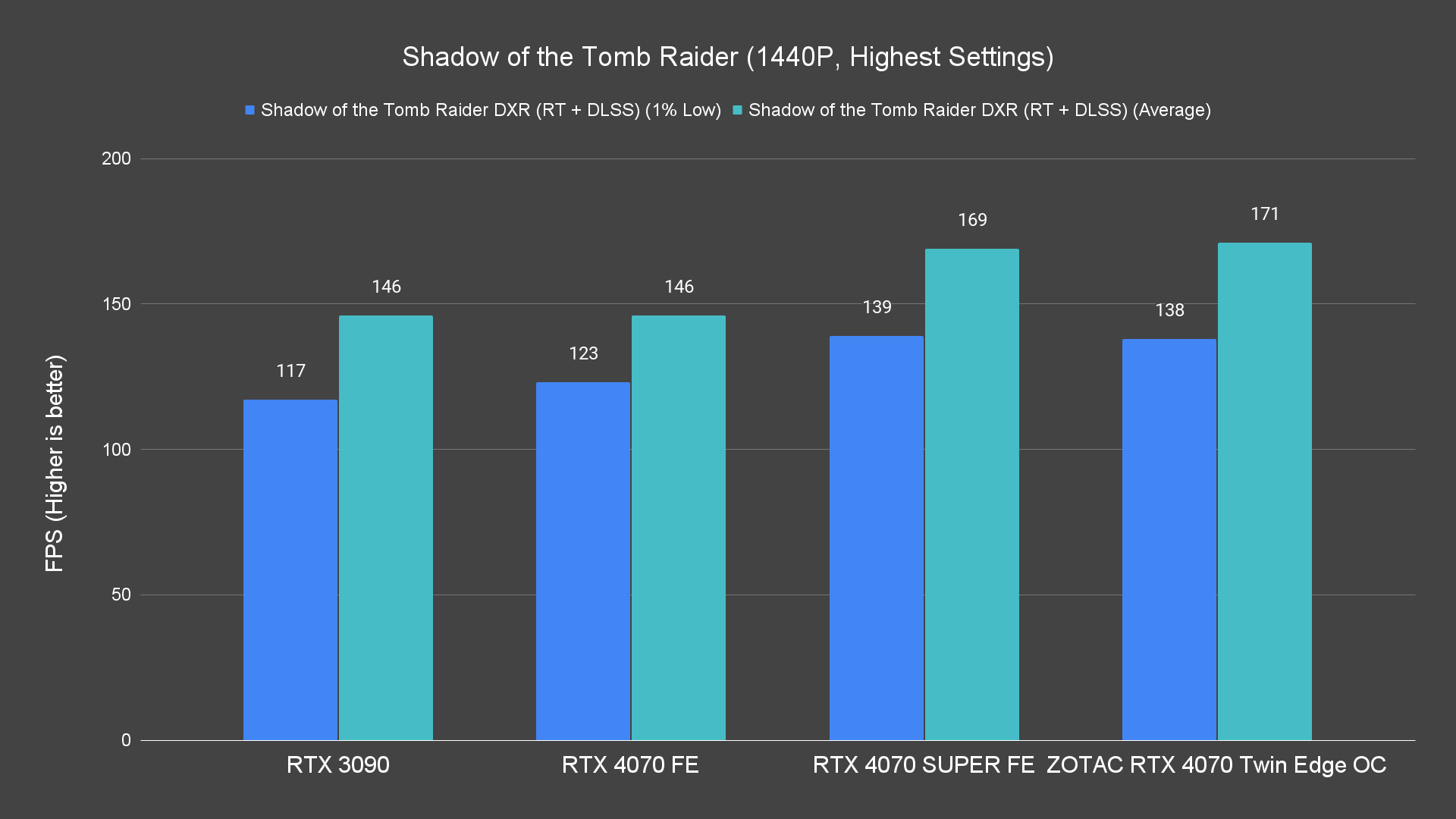 Shadow of the Tomb Raider (1440P, Highest Settings) (1)