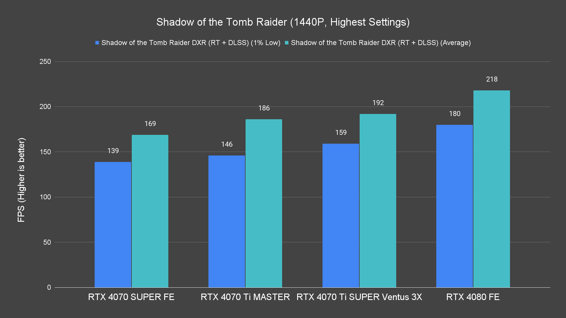 Shadow of the Tomb Raider (1440P, Highest Settings) (1)