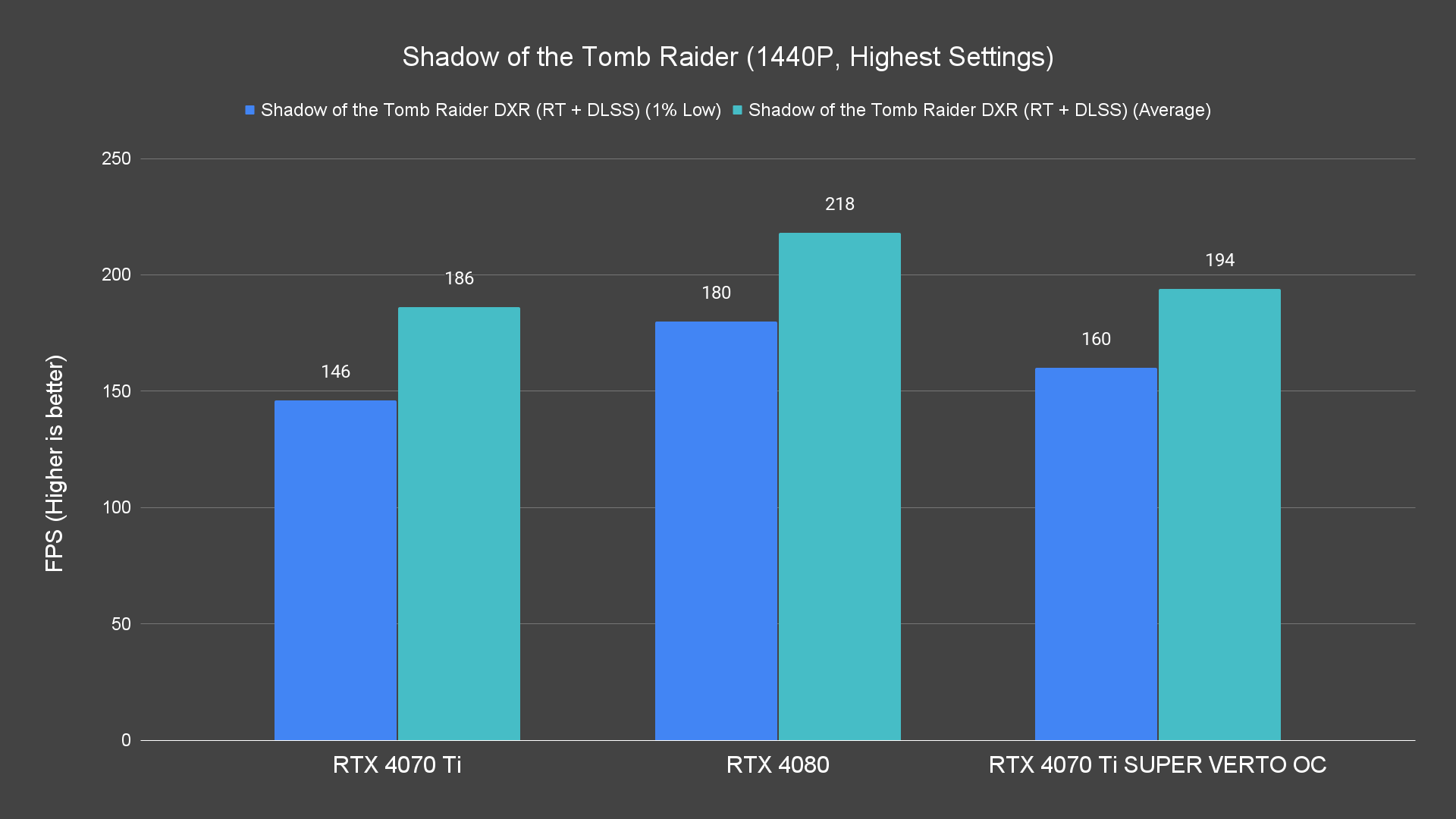 Shadow of the Tomb Raider (1440P, Highest Settings) (1)