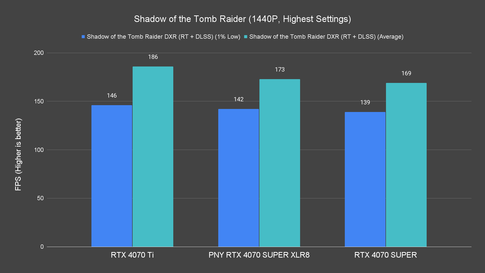 Shadow of the Tomb Raider (1440P, Highest Settings) (1)