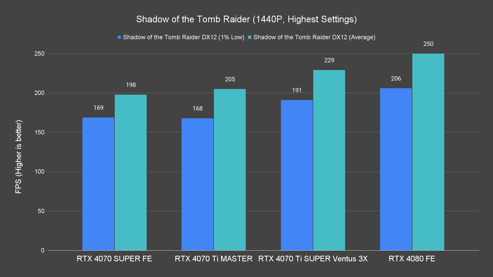 Shadow of the Tomb Raider (1440P, Highest Settings)