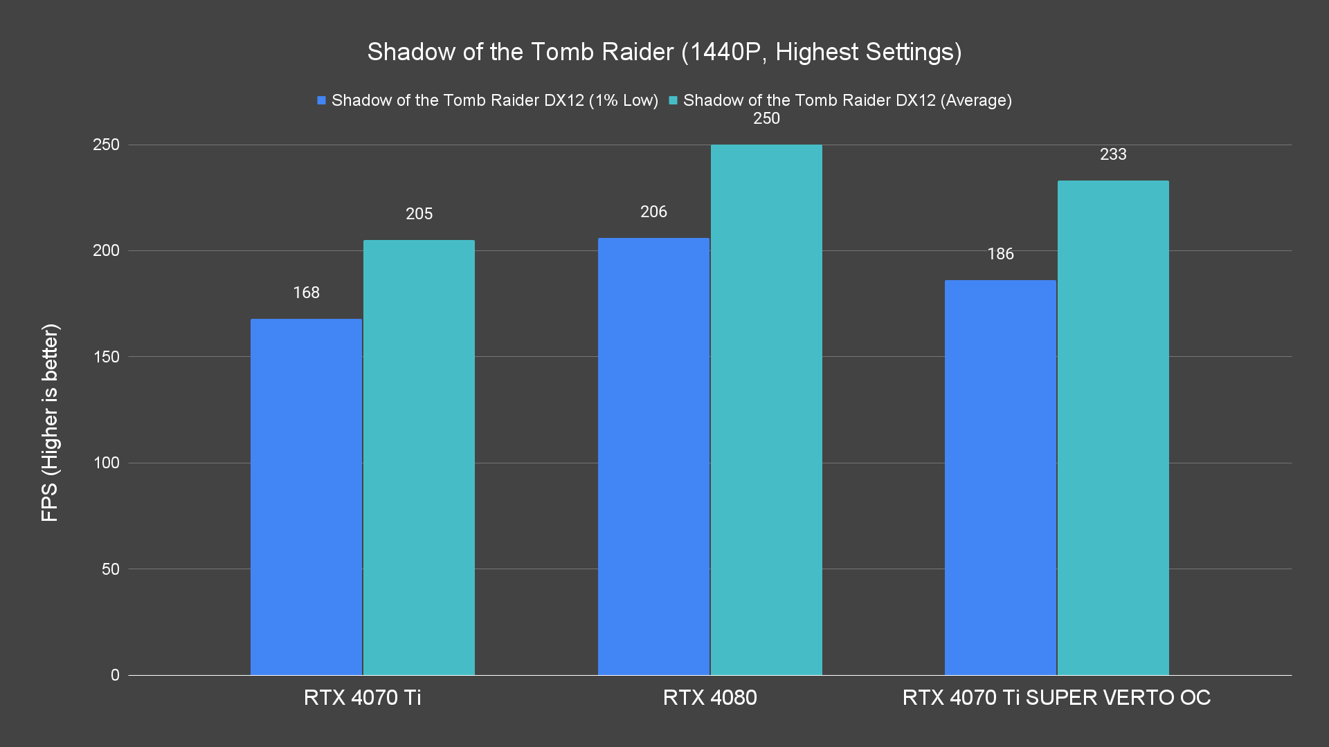 Shadow of the Tomb Raider (1440P, Highest Settings)