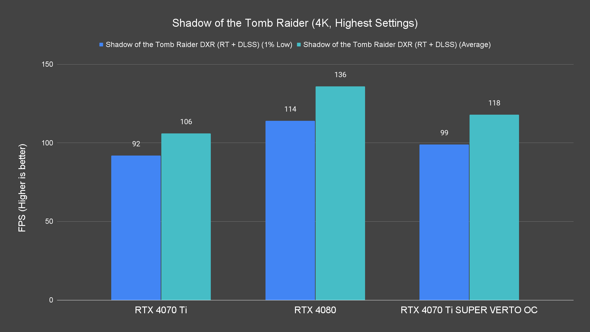 Shadow of the Tomb Raider (4K, Highest Settings) (1)