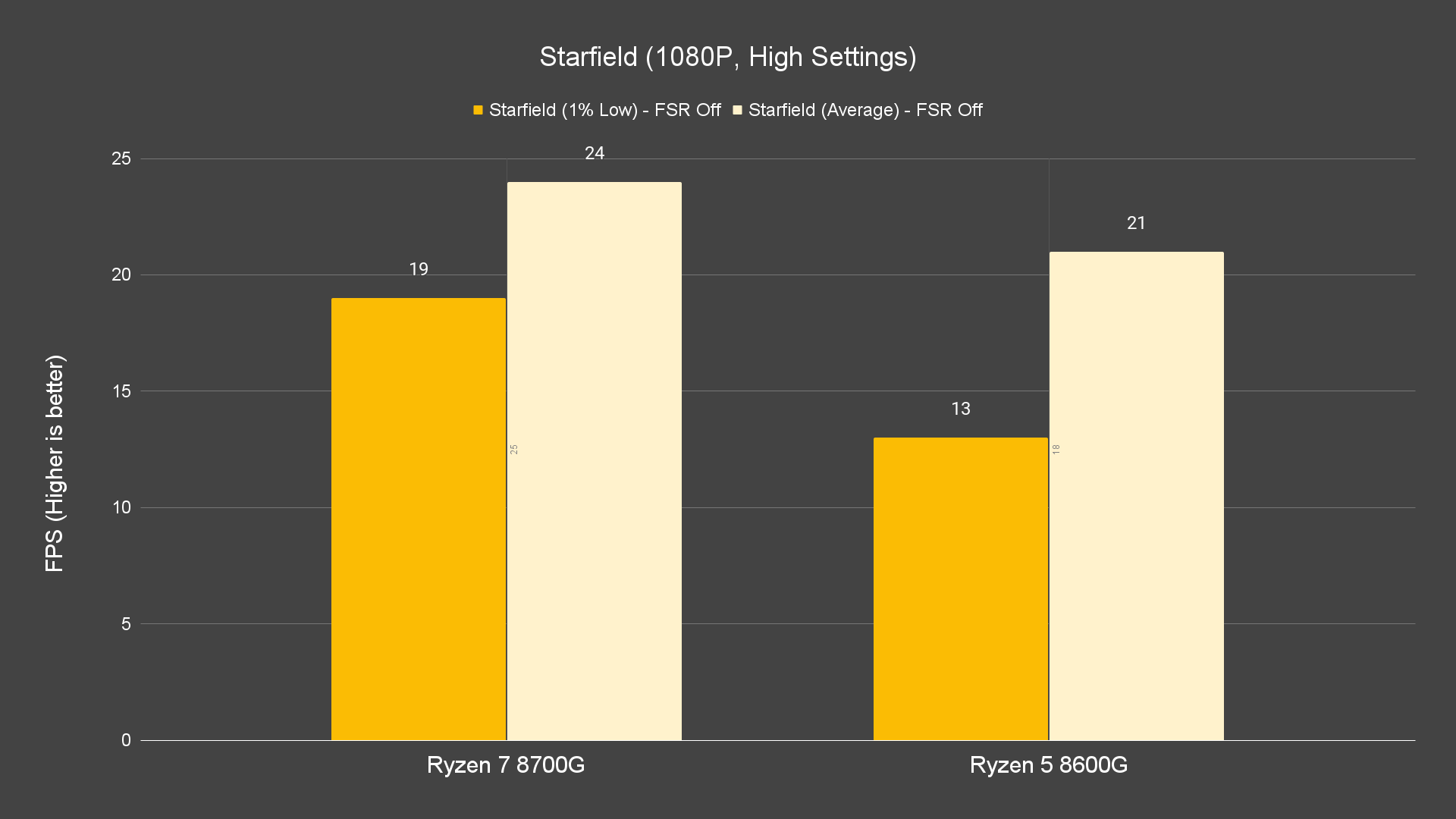 Starfield (1080P, High Settings) (1)