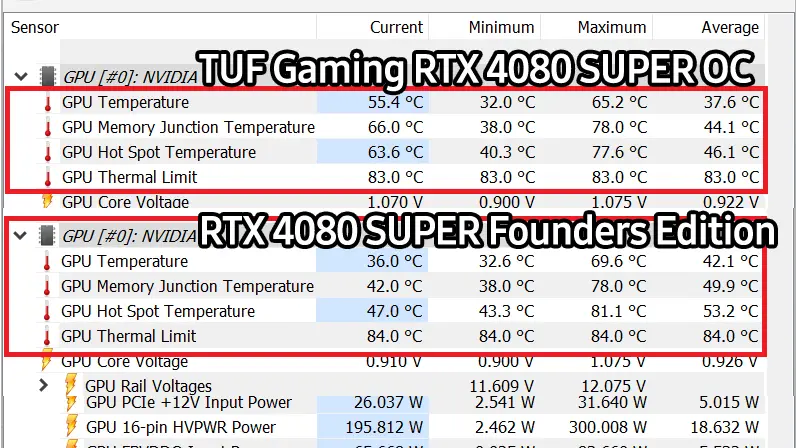 TUF Gaming RTX 4080 SUPER Temps