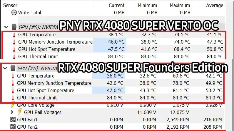 Temps