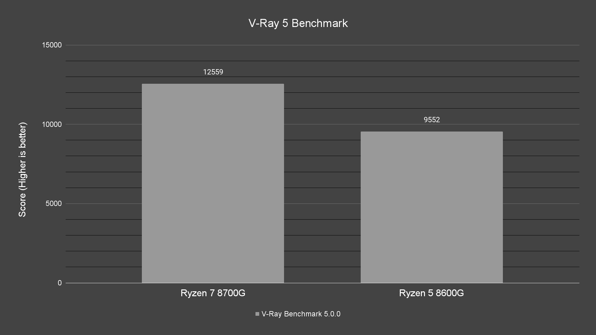 V Ray 5 Benchmark