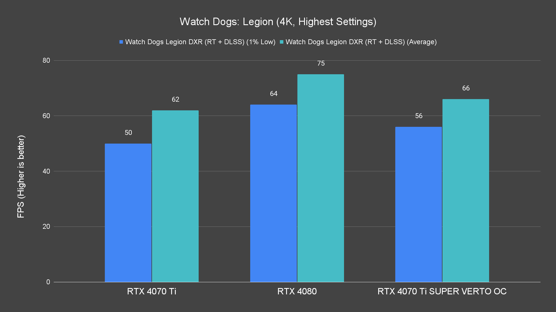 Watch Dogs Legion (4K, Highest Settings) (1)