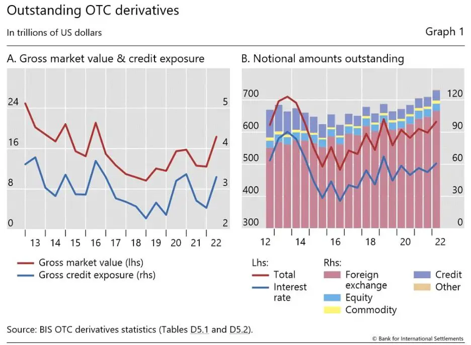 derivatives & cfd 01