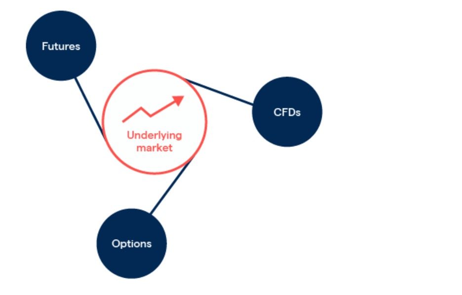 derivatives & cfd 03