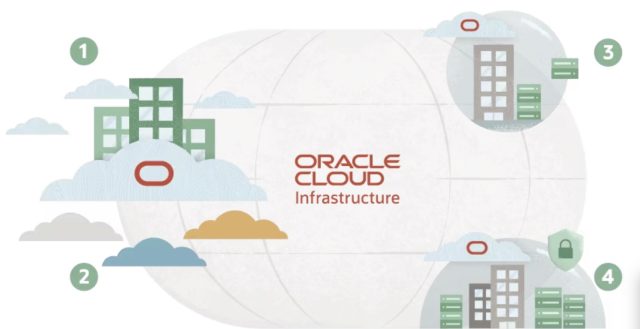 pexels oracle cloud